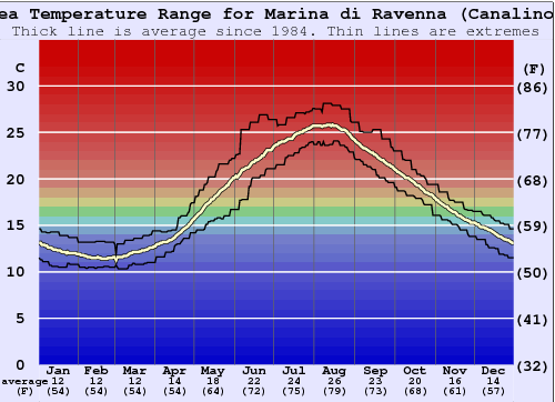 [Immagine: Marina-di-Ravenna.png]