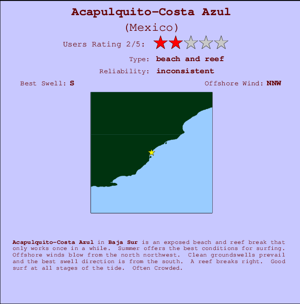 Acapulquito-Costa Azul Mappa ed info della località