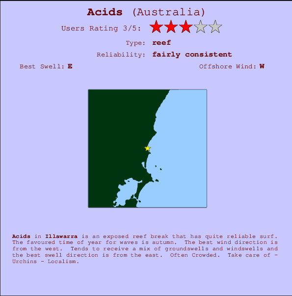 Acids Mappa ed info della località
