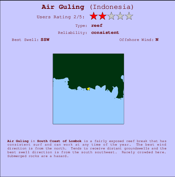 Air Guling Mappa ed info della località
