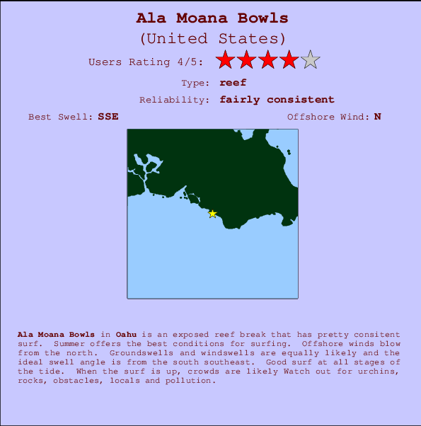 Ala Moana Bowls Mappa ed info della località