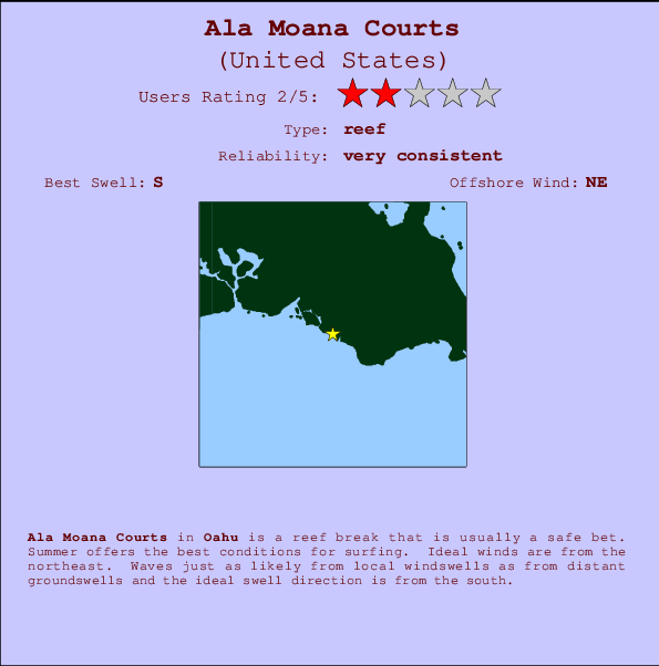 Ala Moana Courts Mappa ed info della località