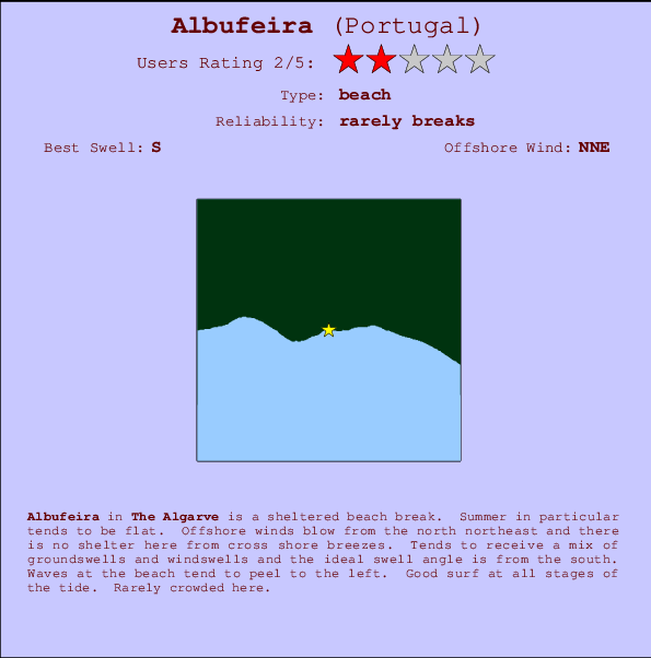 Albufeira Mappa ed info della località