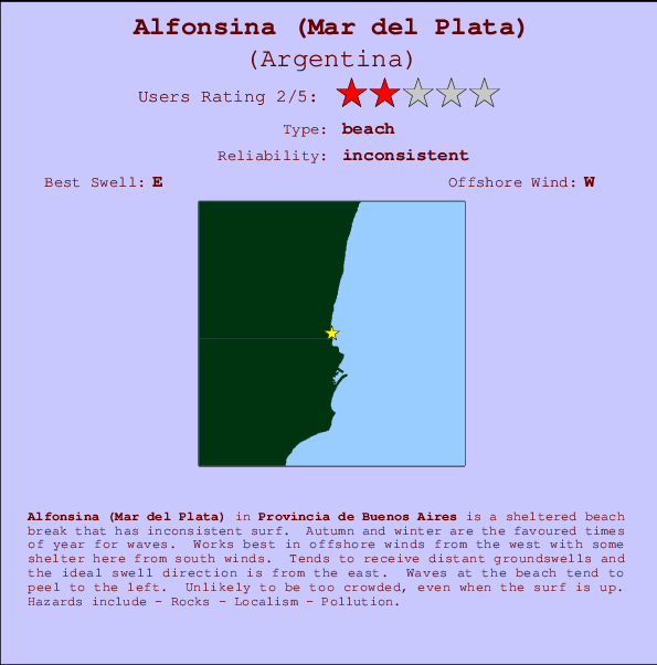 Alfonsina (Mar del Plata) Mappa ed info della località