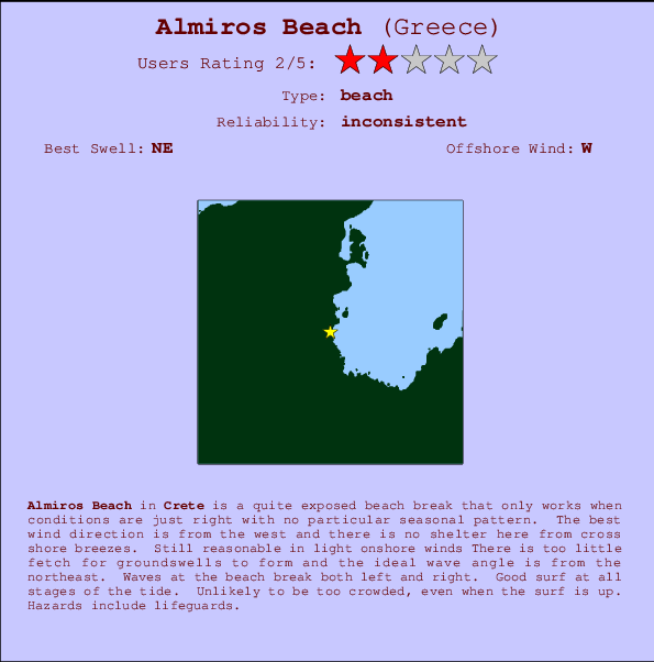 Almiros Beach Mappa ed info della località