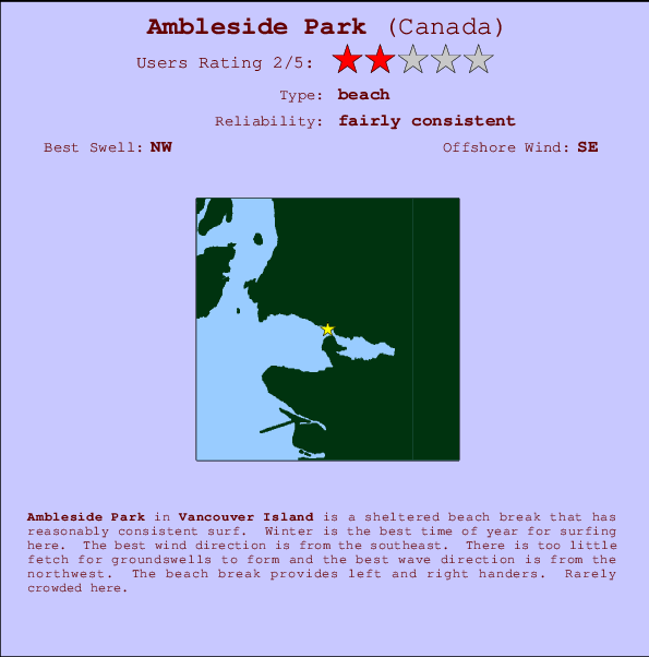 Ambleside Park Mappa ed info della località