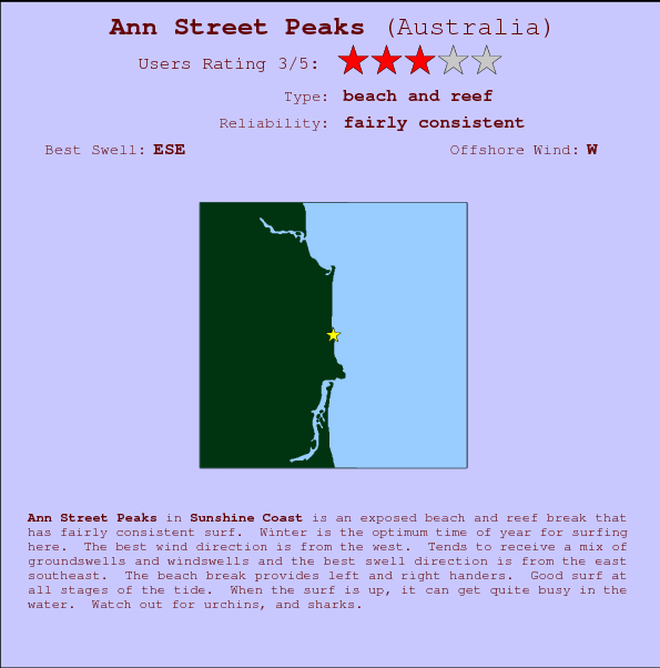 Ann Street Peaks Mappa ed info della località
