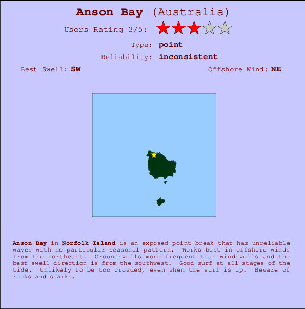 Anson Bay Mappa ed info della località