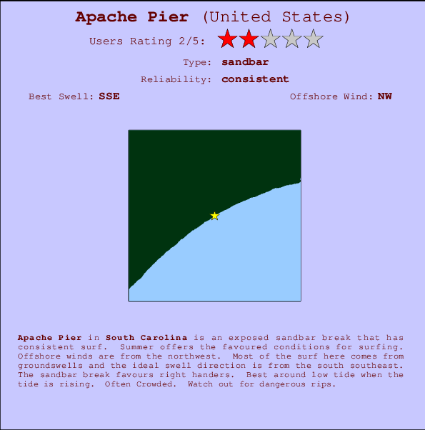 Apache Pier Mappa ed info della località