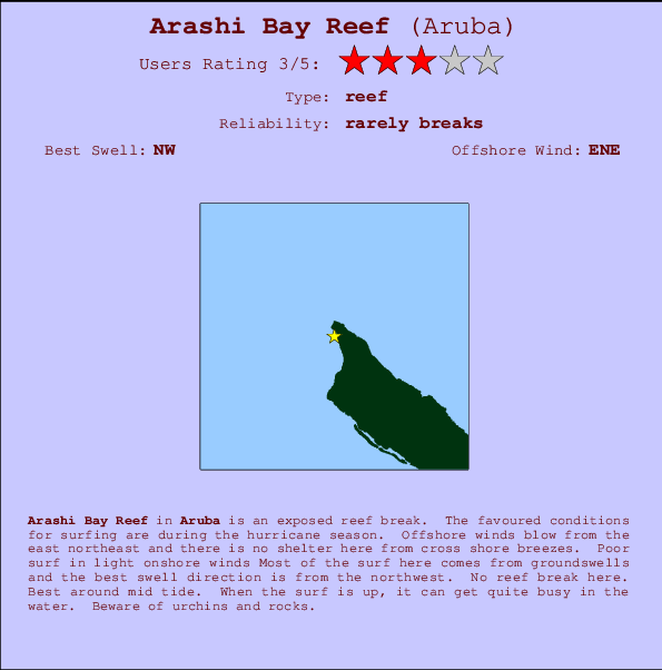 Arashi Bay Reef Mappa ed info della località