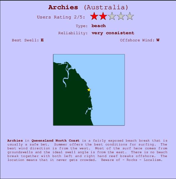 Archies Mappa ed info della località