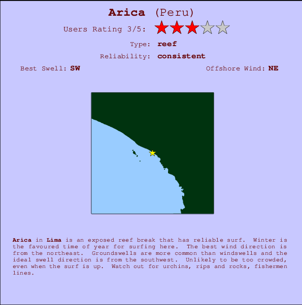 Arica Mappa ed info della località