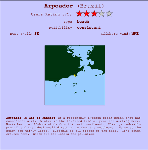 Arpoador Mappa ed info della località