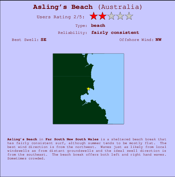 Asling's Beach Mappa ed info della località