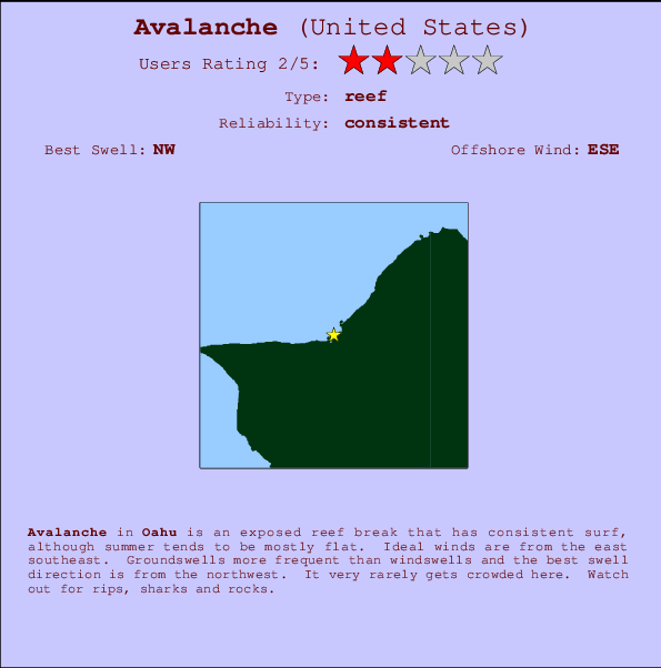 Avalanche Mappa ed info della località