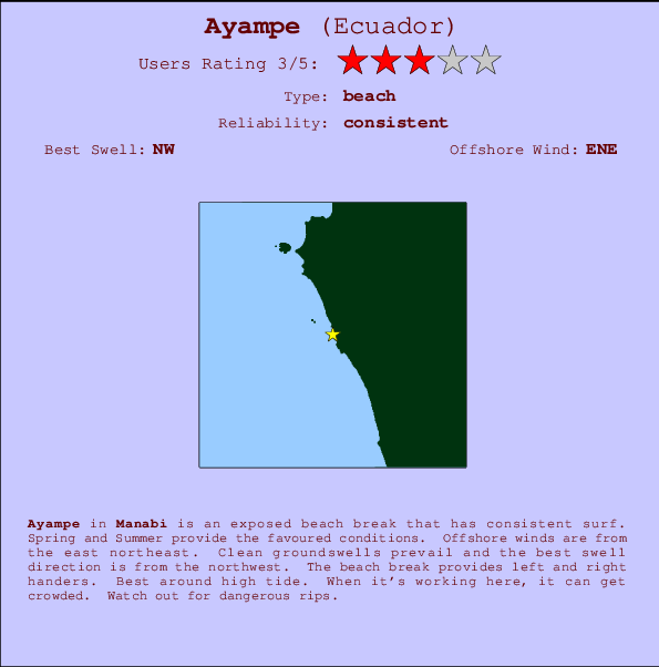 Ayampe Mappa ed info della località