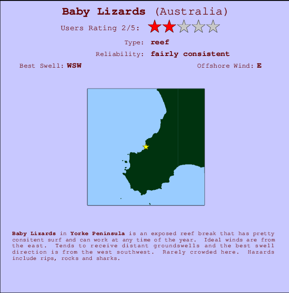 Baby Lizards Mappa ed info della località