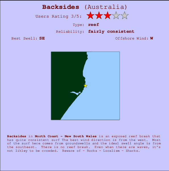 Backsides Mappa ed info della località