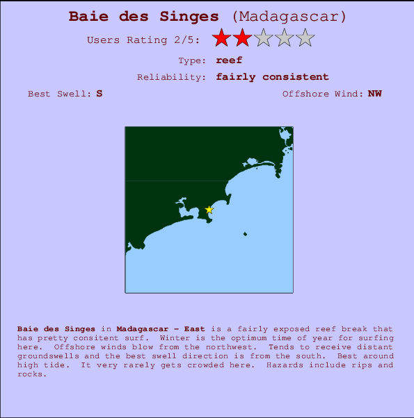 Baie des Singes Mappa ed info della località
