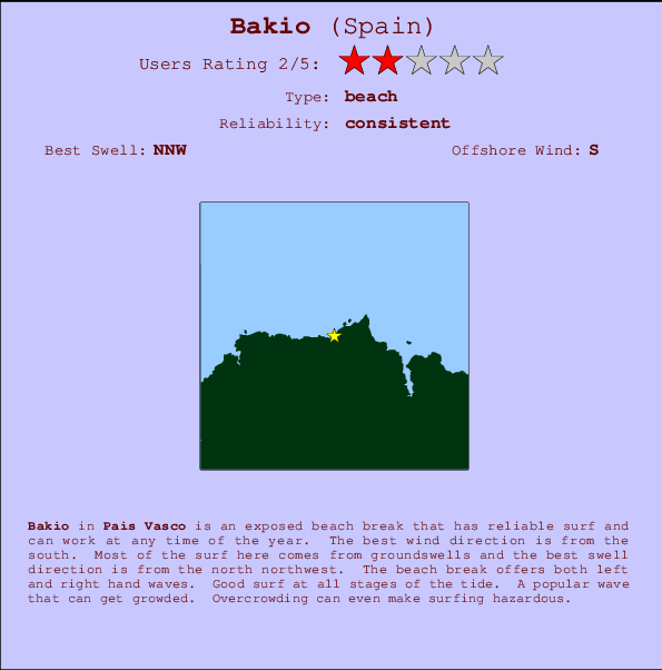 Bakio Mappa ed info della località