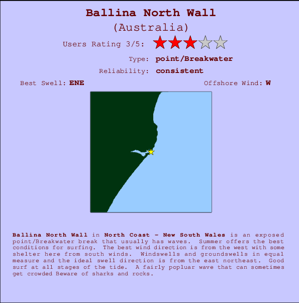 Ballina North Wall Mappa ed info della località