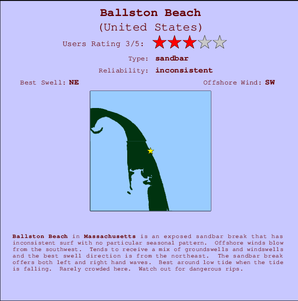 Ballston Beach Mappa ed info della località