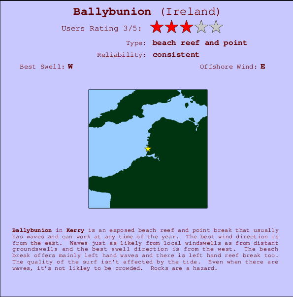 Ballybunion Mappa ed info della località