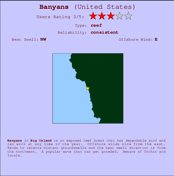 Banyans Mappa ed info della località