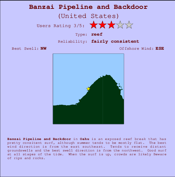 Banzai Pipeline and Backdoor Mappa ed info della località