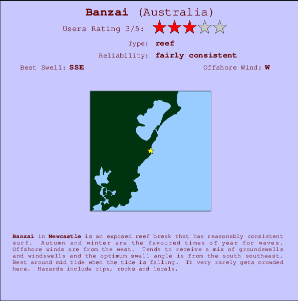 Banzai Mappa ed info della località