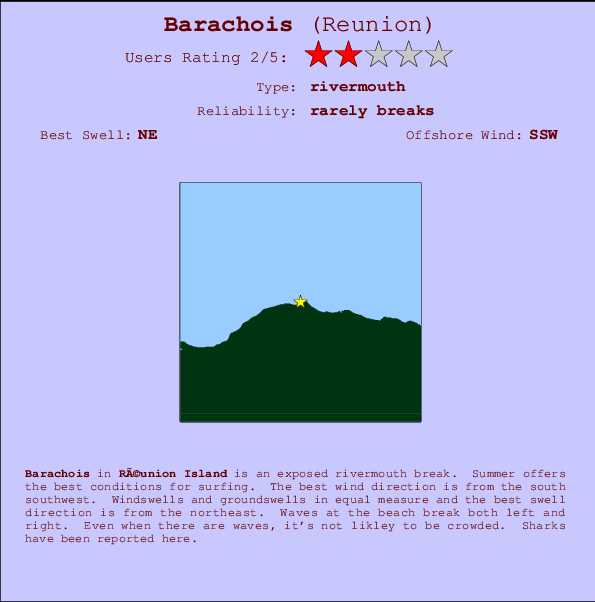Barachois Mappa ed info della località
