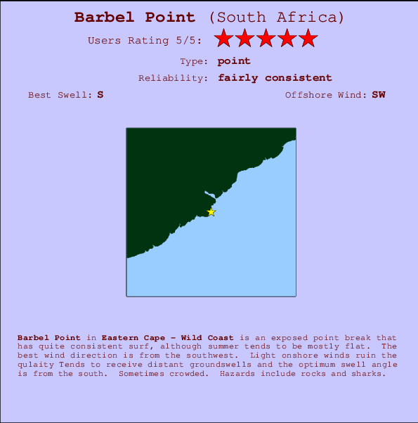 Barbel Point Mappa ed info della località