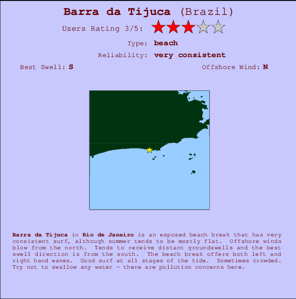 Barra da Tijuca Mappa ed info della località