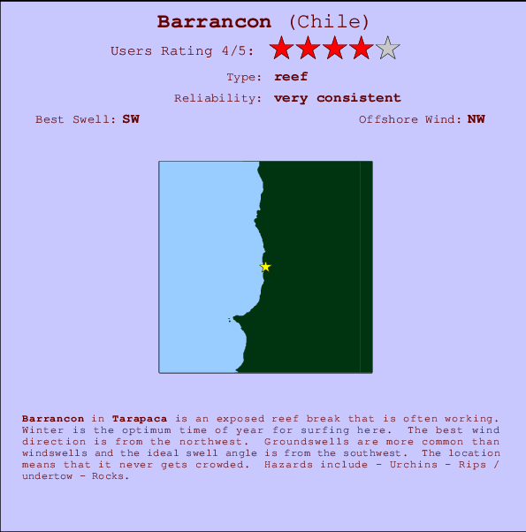 Barrancon Mappa ed info della località