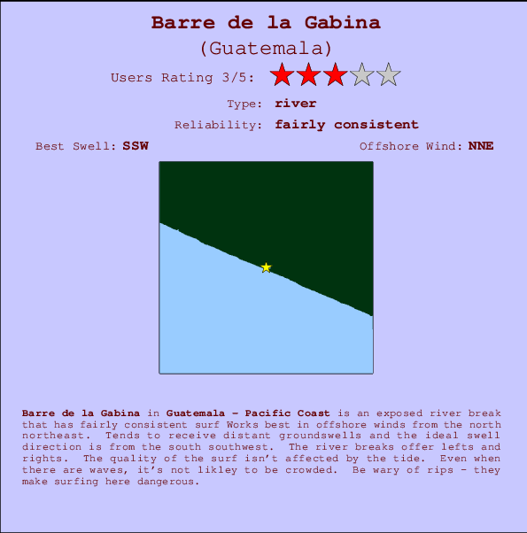 Barre de la Gabina Mappa ed info della località
