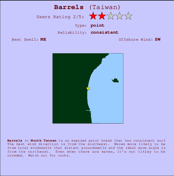 Barrels Mappa ed info della località