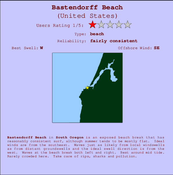 Bastendorff Beach Mappa ed info della località
