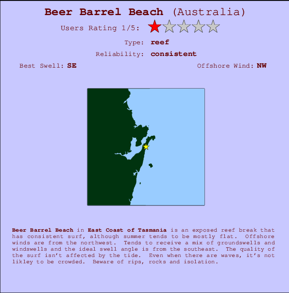 Beer Barrel Beach Mappa ed info della località