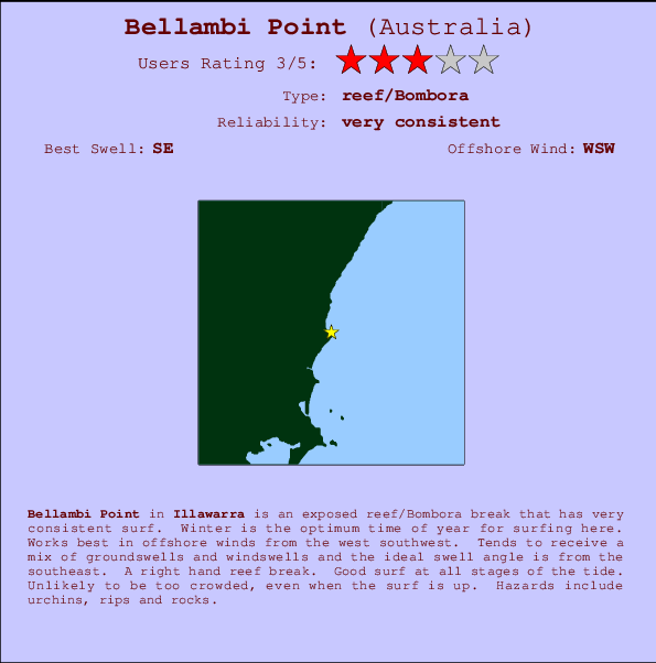 Bellambi Point Mappa ed info della località