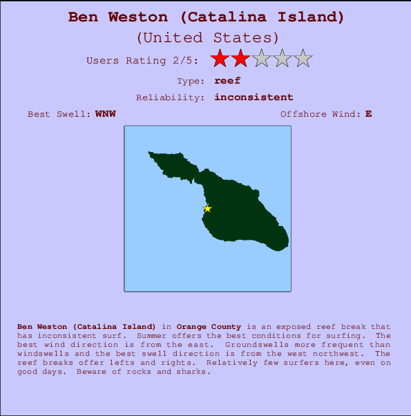 Ben Weston (Catalina Island) Mappa ed info della località