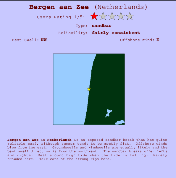 Bergen aan Zee Mappa ed info della località