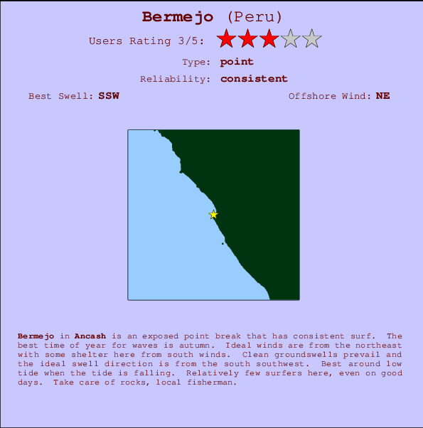 Bermejo Mappa ed info della località