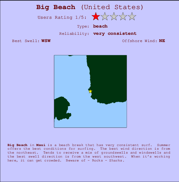 Big Beach Mappa ed info della località