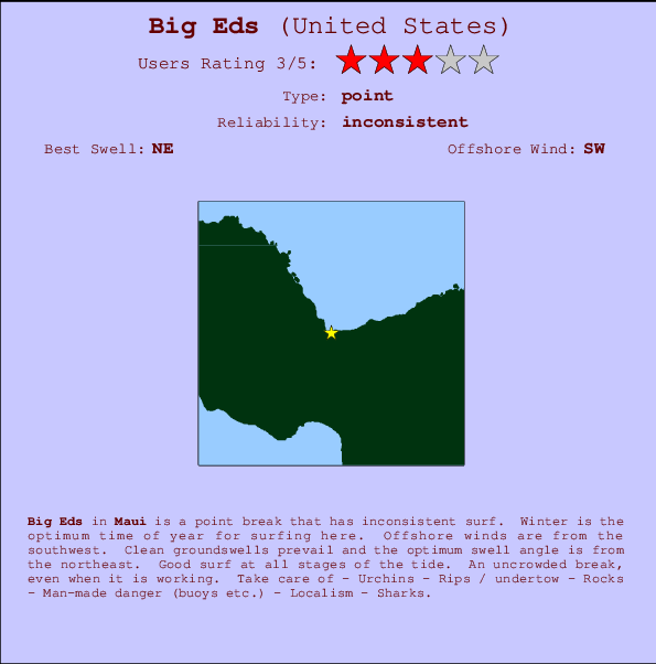 Big Eds Mappa ed info della località