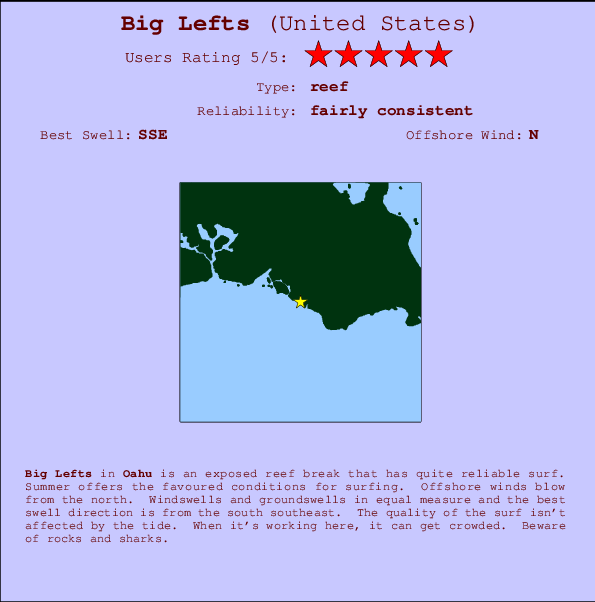 Big Lefts Mappa ed info della località