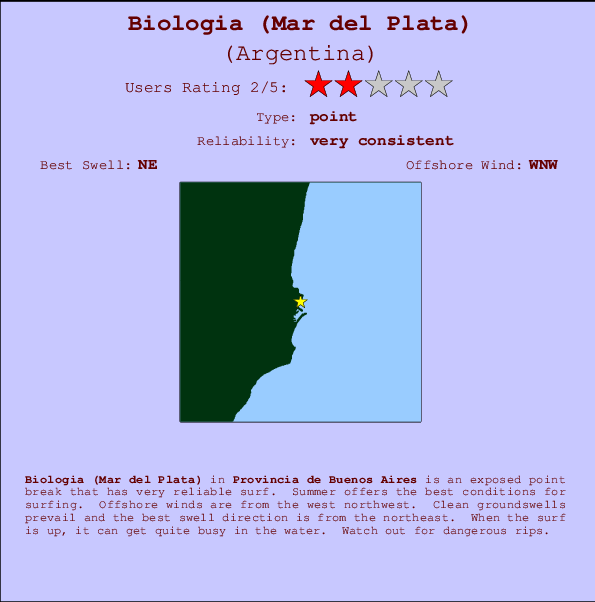 Biologia (Mar del Plata) Mappa ed info della località
