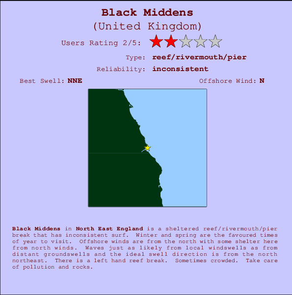 Black Middens Mappa ed info della località