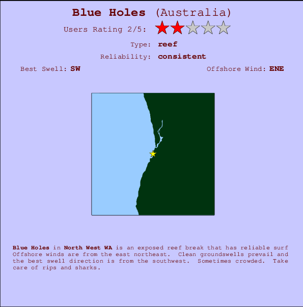 Blue Holes Mappa ed info della località