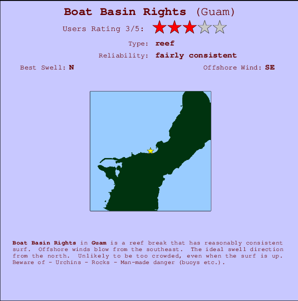 Boat Basin Rights Mappa ed info della località