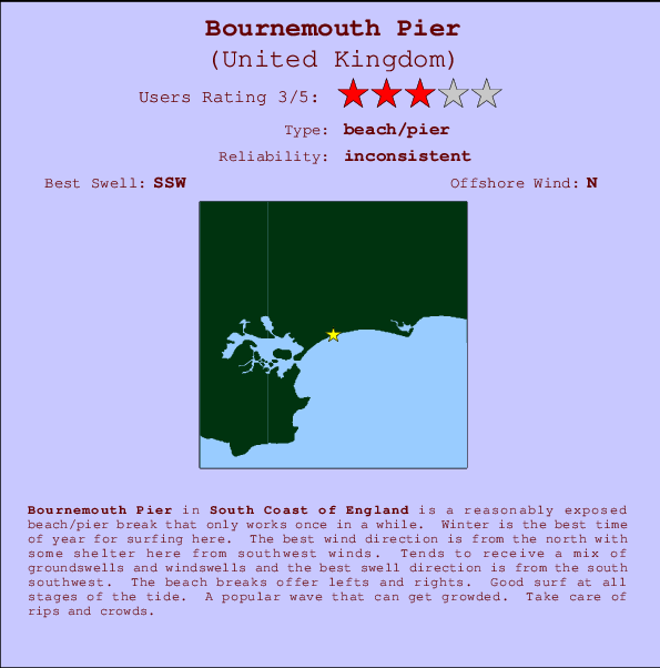 Bournemouth Pier Mappa ed info della località
